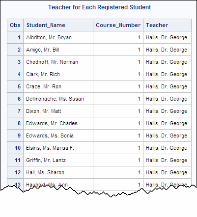 Teacher for each registered student