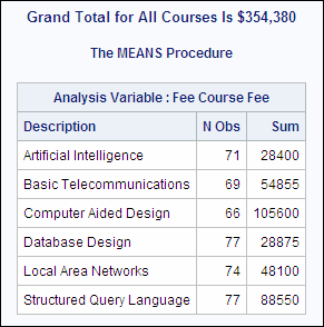 Grand total for all courses