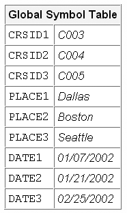 Global Symbol table