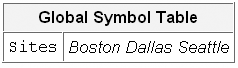 Global Symbol Table