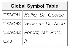 Global Symbol Table