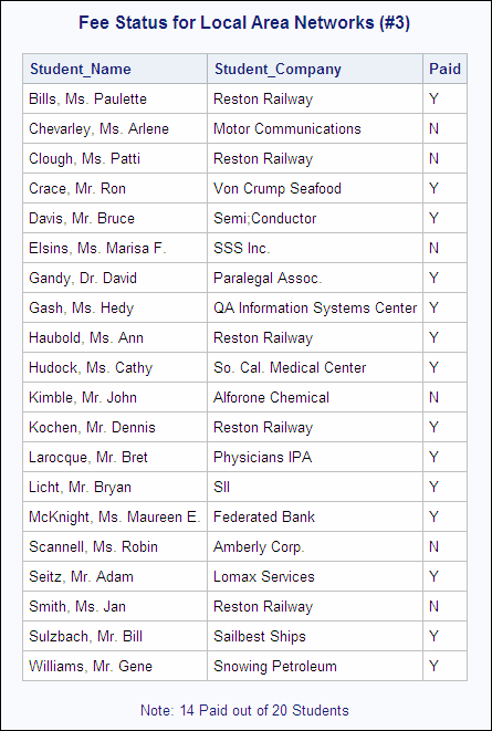 Fee status for local area networks (#3)