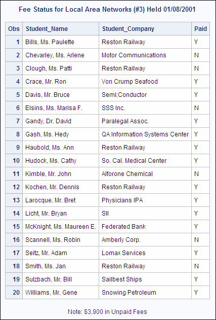 Fee status for local area networks (#3) held 01/08/2001