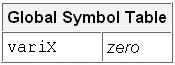 global symbol table