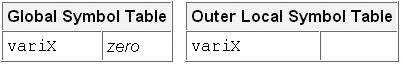 global symbol table