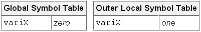 global symbol table