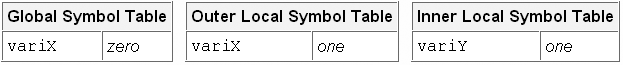 global symbol table