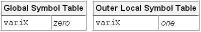 global symbol table