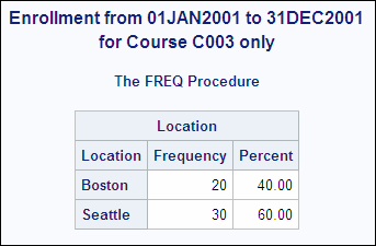 FREQ Procedure Output