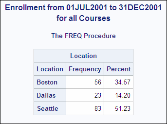 Enrollment output