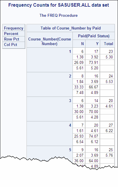 Frequency Counts