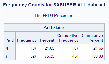 Frequency Counts