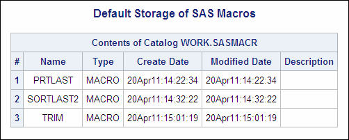 Default Storage of SAS Macros