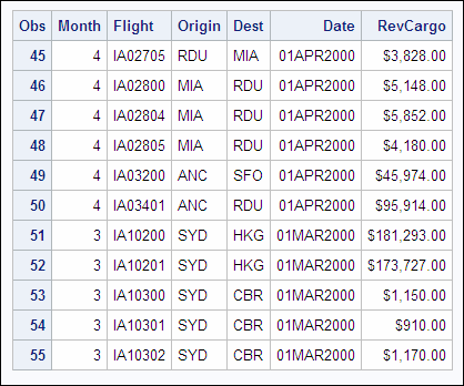 Work.Quarter Data Set