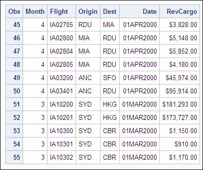 Work.Quarter Data Set