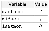 Values Assigned to the Monthnum, Midmon, and Lastmon Variables