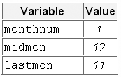 Values Assigned to the Monthnum, Midmon, and Lastmon Variables