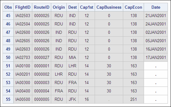 Work.Cap2001 Data Set