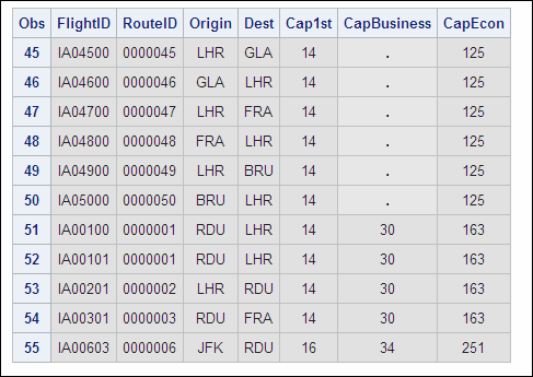 Work.Capacity Data Set