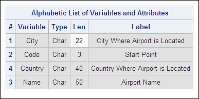 Work.Acities Data Set