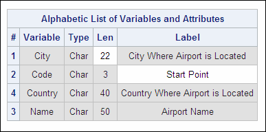 Work.Acities Data Set