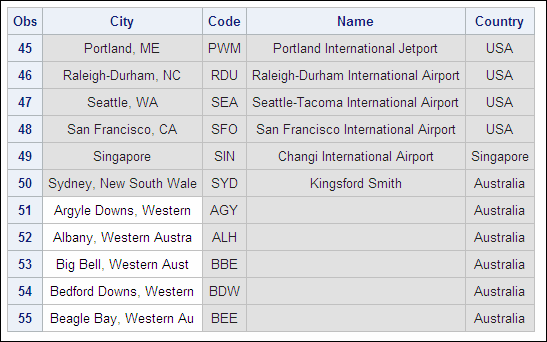 Work.Acities Data Set