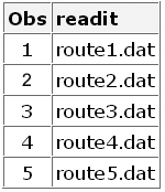 Sasuser.Rawdata Data Set