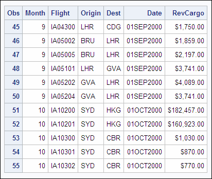 Work.Quarter Data Set