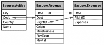 Working with Multiple Lookup Tables