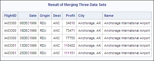 Working with Multiple Lookup Tables