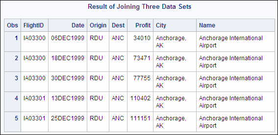 Working with Multiple Lookup Tables