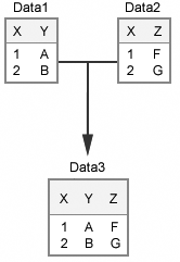 Comparing DATA Step Match-Merges