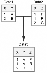 Comparing DATA Step Match-Merges