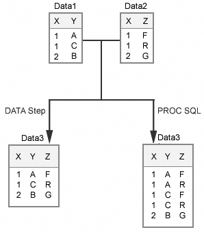 Comparing DATA Step Match-Merges