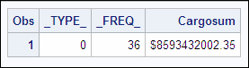 Comparing DATA Step Match-Merges