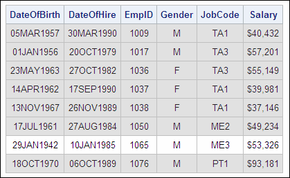 Using a Transactional Data Set