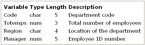 Variable Type Length