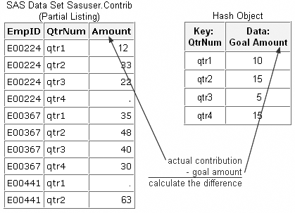 SAS Data Set Sasuser. Contrib