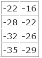 Table Representation of the WC Array