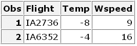 Obs, Flight, Temp, Wspeed