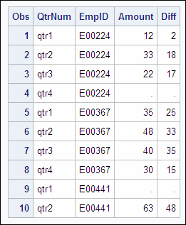 proc print output