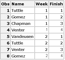 data work.results