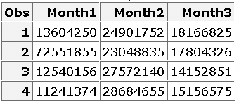 SAS Data Set Work.Temp