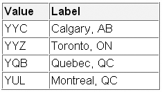 airport codes