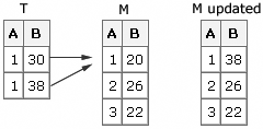 transaction data set