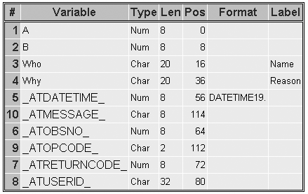 PROC CONTENTS output