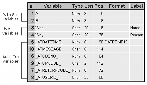 Controlling Data in the Audit Trail