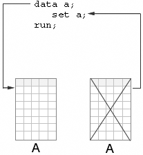 Generation Data Sets