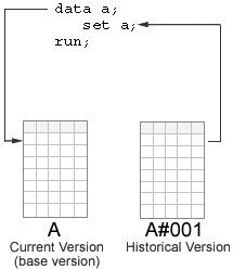 Generation Data Sets