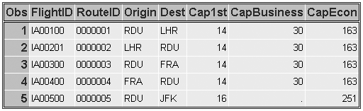 output of Capacity